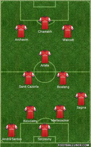 Arsenal Formation 2012