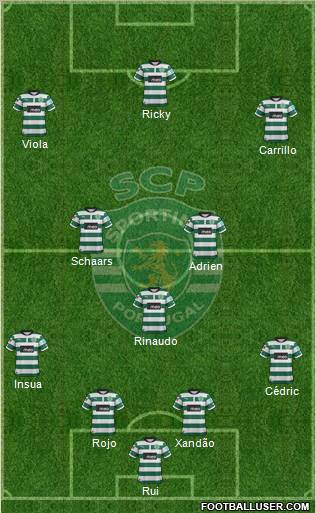 Sporting Clube de Portugal - SAD Formation 2012