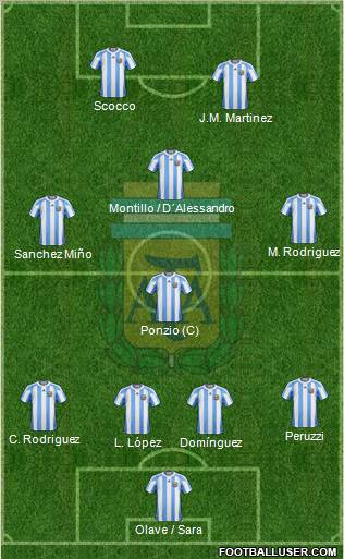 Argentina Formation 2012