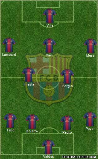 F.C. Barcelona Formation 2012