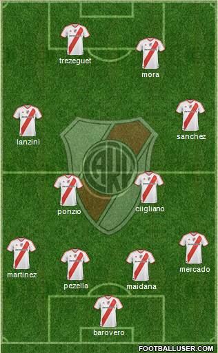River Plate Formation 2012