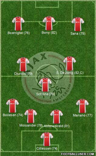 AFC Ajax Formation 2012