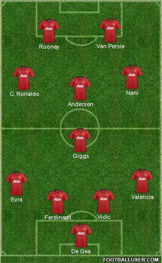 Manchester United Formation 2012