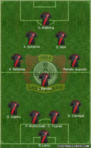 Bayer 04 Leverkusen Formation 2012