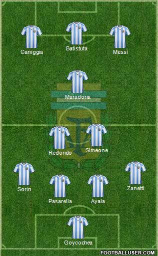 Argentina Formation 2012
