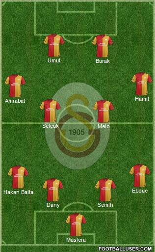 Galatasaray SK Formation 2012