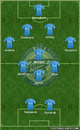 Zenit St. Petersburg Formation 2012