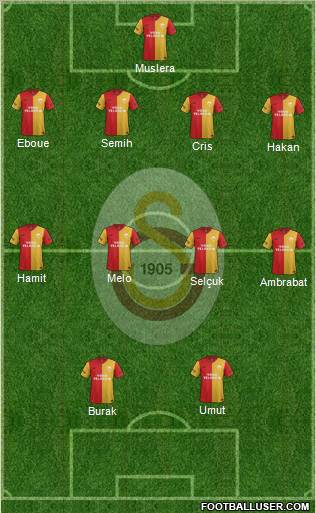 Galatasaray SK Formation 2012