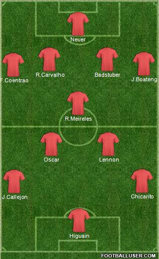 Europa League Team Formation 2012
