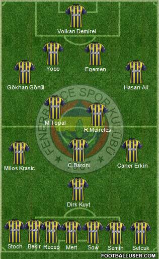Fenerbahçe SK Formation 2012