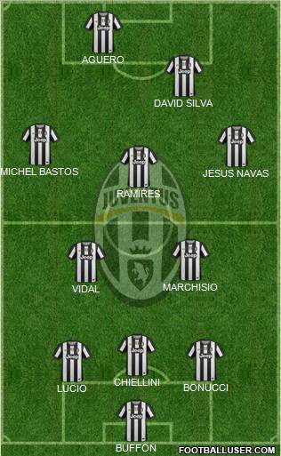 Juventus Formation 2012