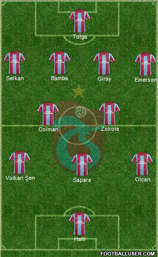 Trabzonspor Formation 2012