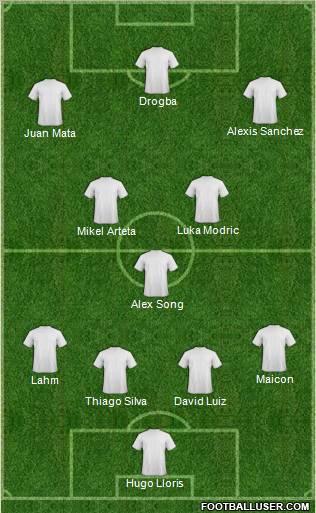 Fifa Team Formation 2012