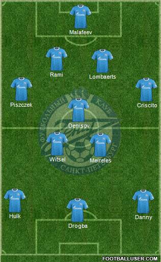 Zenit St. Petersburg Formation 2012