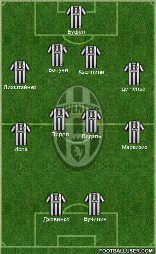 Juventus Formation 2012
