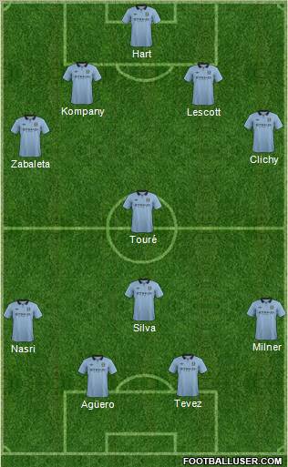 Manchester City Formation 2012