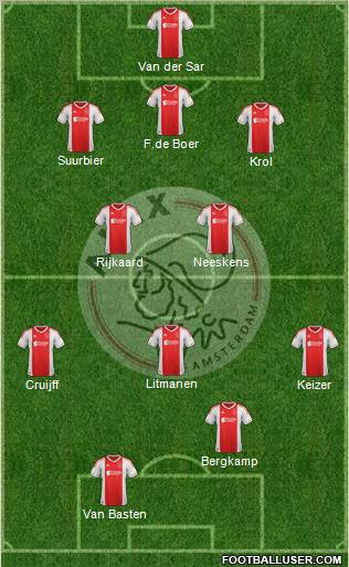 AFC Ajax Formation 2012
