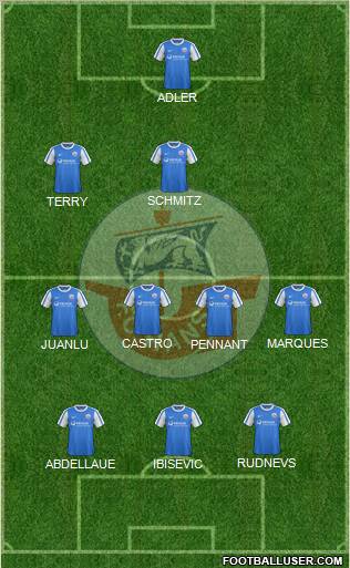 FC Hansa Rostock Formation 2012