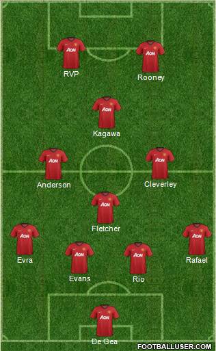 Manchester United Formation 2012