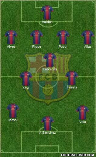 F.C. Barcelona Formation 2012