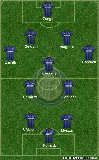F.C. Internazionale Formation 2012