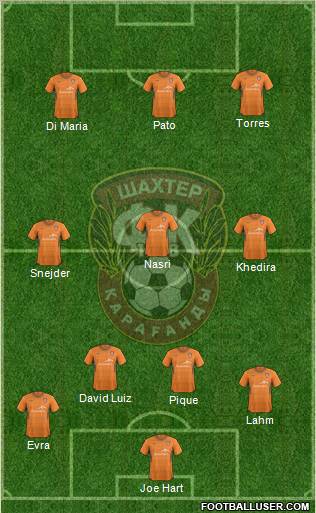 Shakhter Karagandy Formation 2012