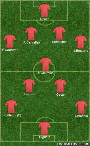 Pro Evolution Soccer Team Formation 2012