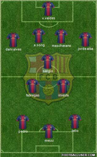 F.C. Barcelona Formation 2012