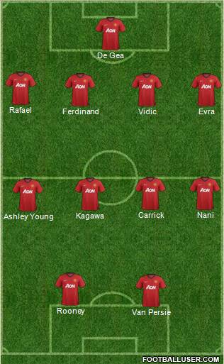 Manchester United Formation 2012