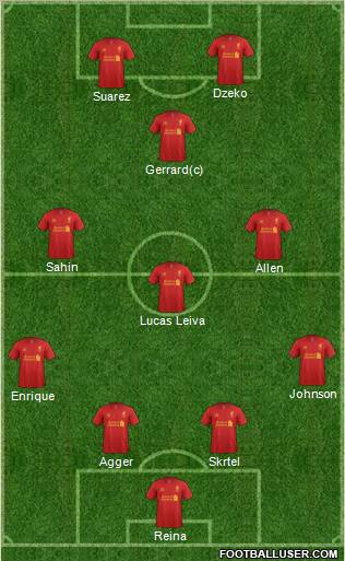 Liverpool Formation 2012