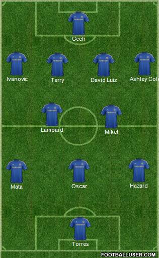 Chelsea Formation 2012