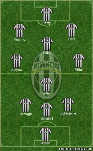 Juventus Formation 2012