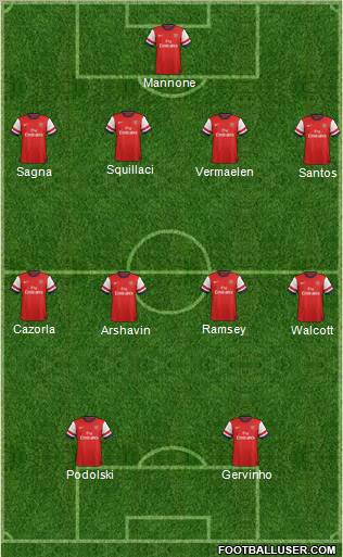 Arsenal Formation 2012