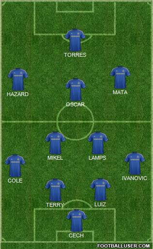 Chelsea Formation 2012