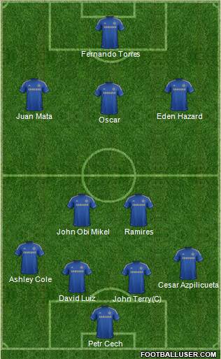 Chelsea Formation 2012