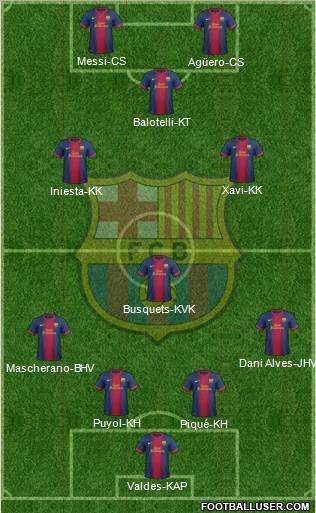F.C. Barcelona Formation 2012