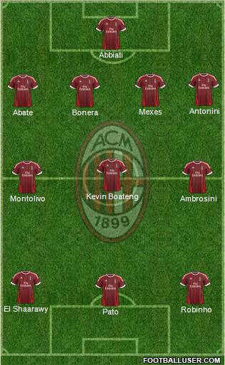 A.C. Milan Formation 2012