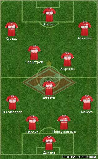Spartak Moscow Formation 2012