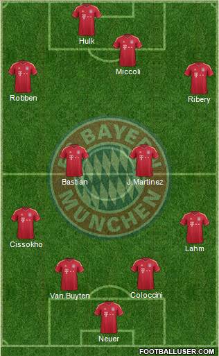 FC Bayern München Formation 2012