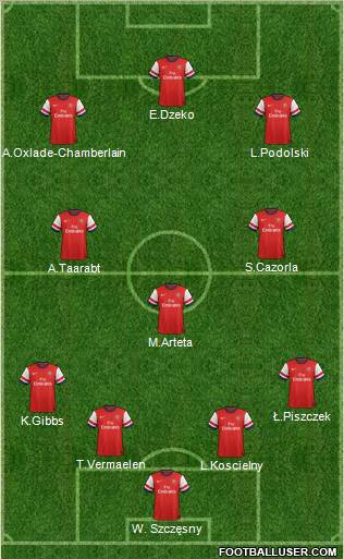 Arsenal Formation 2012
