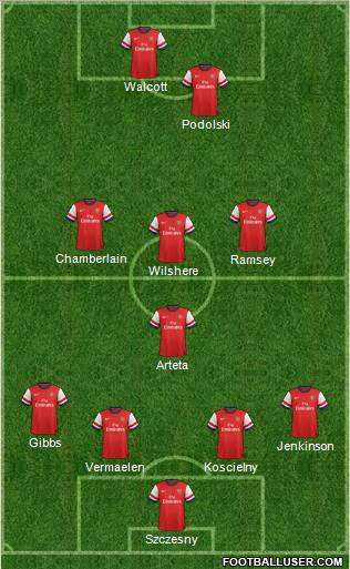Arsenal Formation 2012