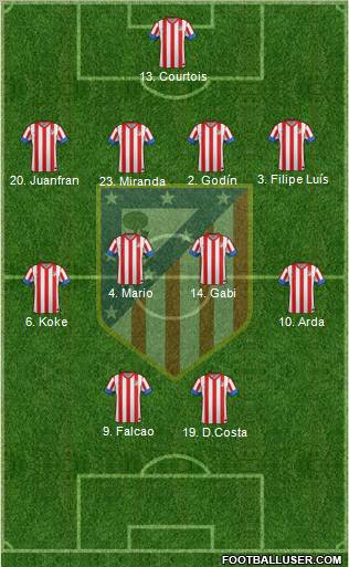 C. Atlético Madrid S.A.D. Formation 2012