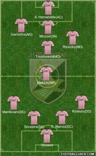 Città di Palermo Formation 2012