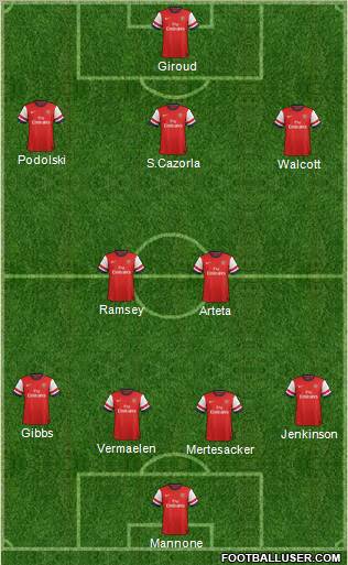 Arsenal Formation 2012