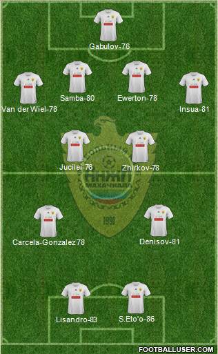 Anzhi Makhachkala Formation 2012