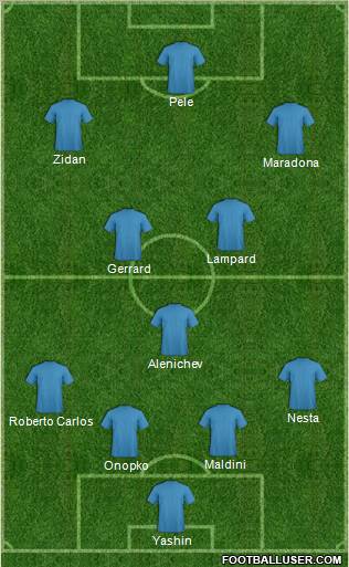 Dream Team Formation 2012