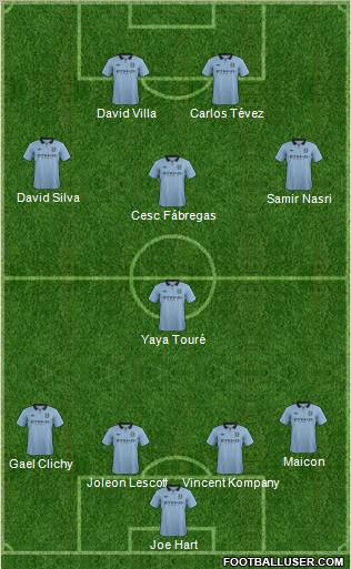 Manchester City Formation 2012