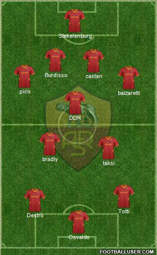 AS Roma Formation 2012