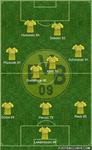 Borussia Dortmund Formation 2012