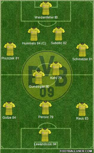 Borussia Dortmund Formation 2012